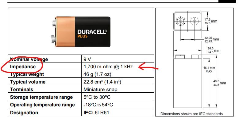 Stranica iz proizvođačevog datasheet-a koja pokazuje kako se unutrašnja impedansa 9V baterije menja sa frekvencijom, opterećenjem i temperaturom